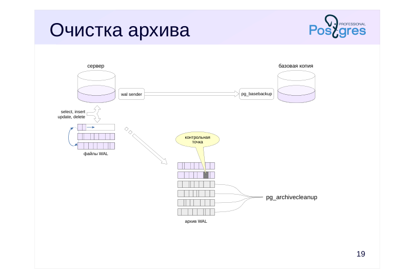 Source slide page 20: Очистка архива