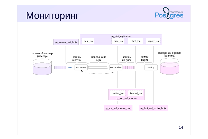 Source slide page 15: Мониторинг