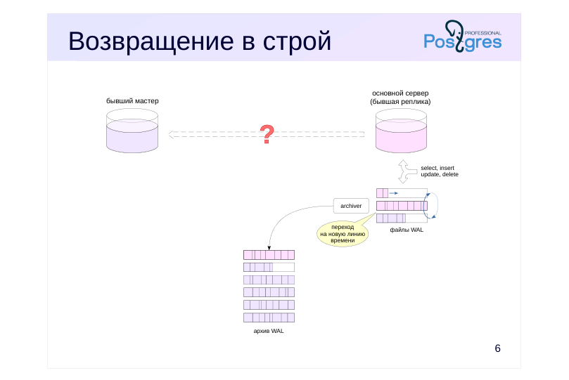 Source slide page 8: Возвращение в строй