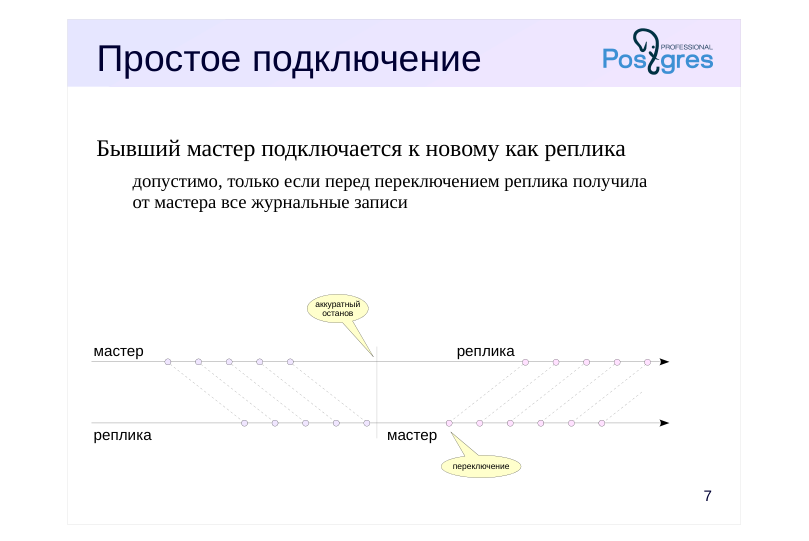 Source slide page 9: Простое подключение