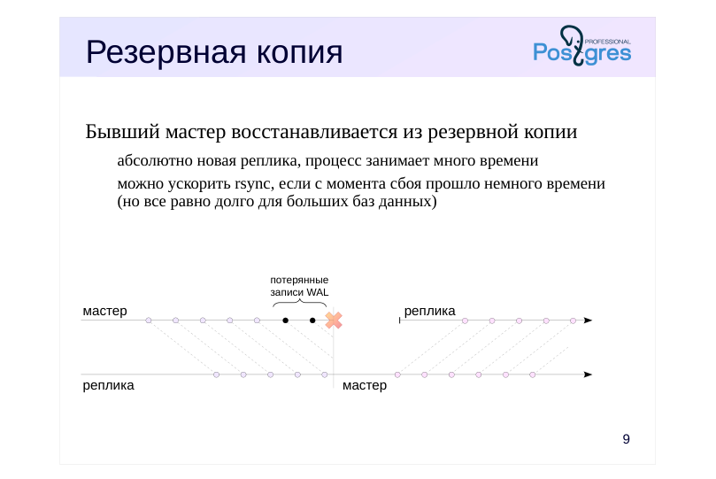 Source slide page 11: Резервная копия