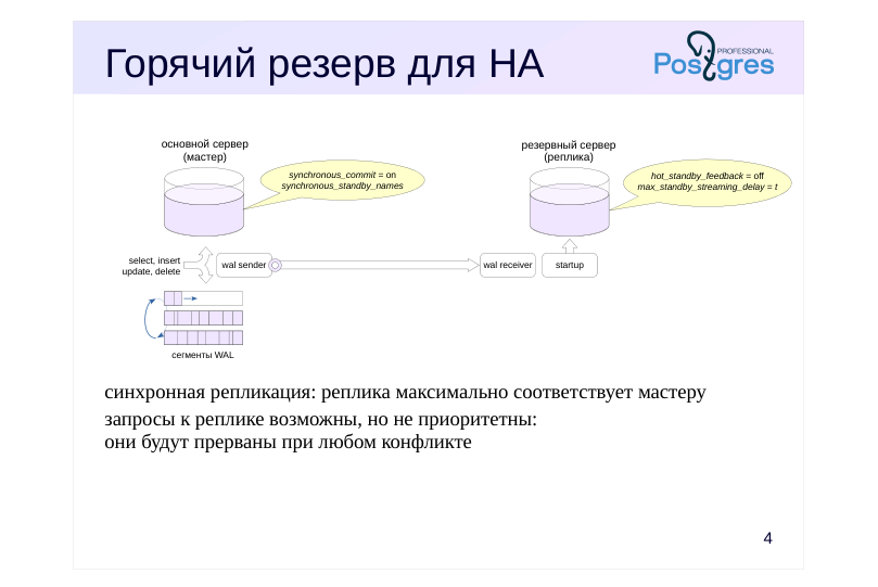 Source slide page 4: Горячий резерв для HA