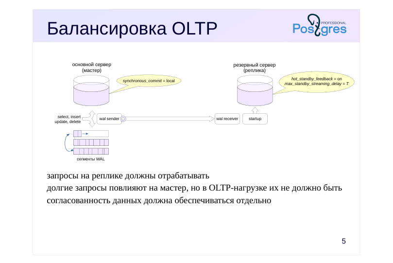 Source slide page 5: Балансировка OLTP