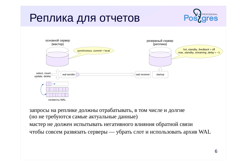 Source slide page 6: Реплика для отчетов