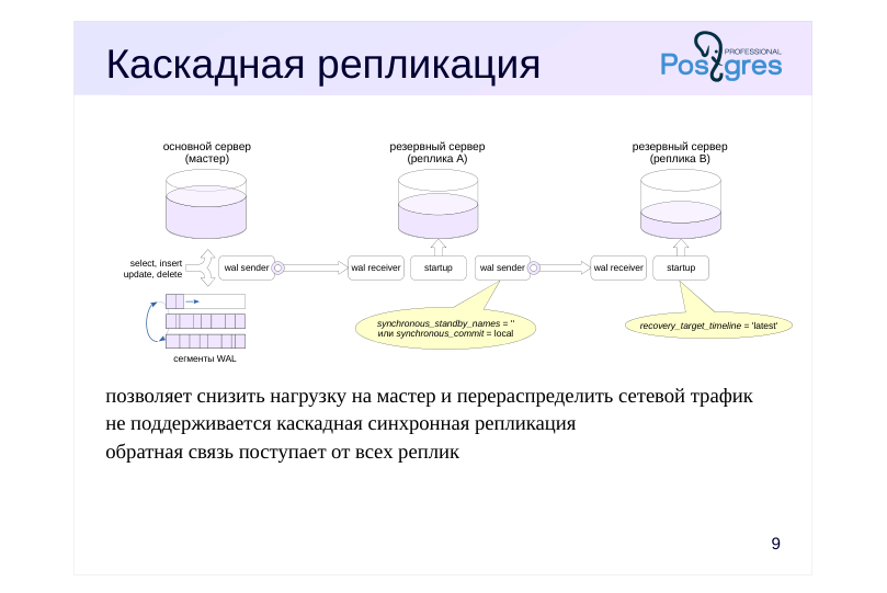 Source slide page 10: Каскадная репликация