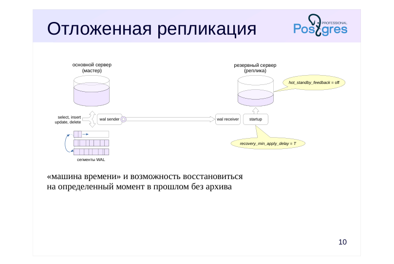Source slide page 11: Отложенная репликация