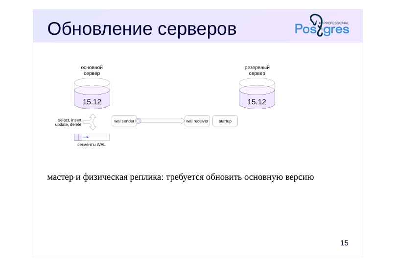 Source slide page 17: Обновление серверов