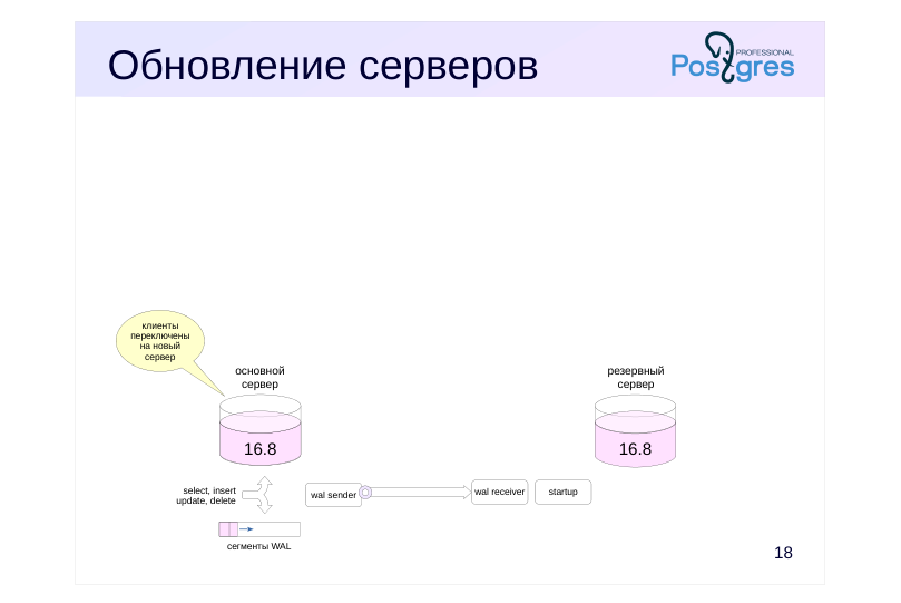Source slide page 20: Обновление серверов