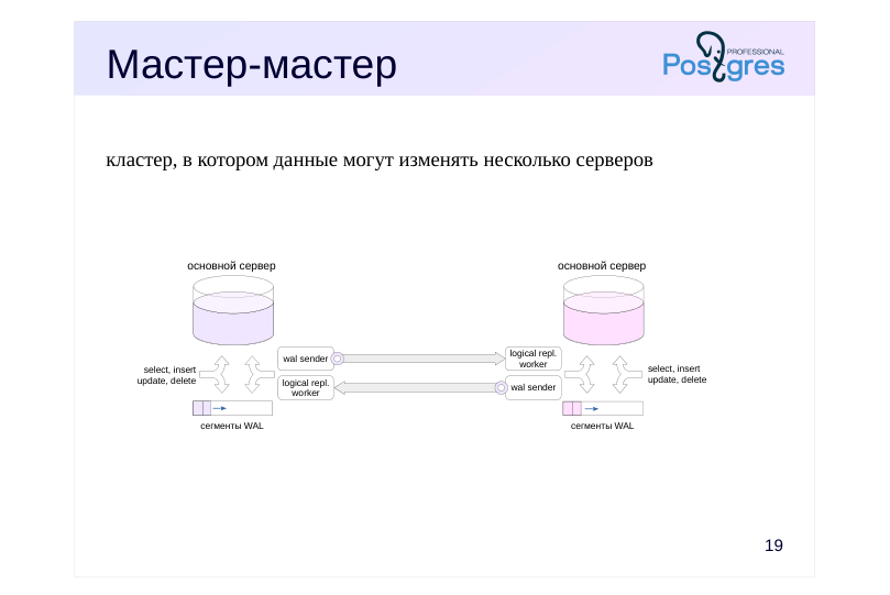 Source slide page 21: Мастер-мастер