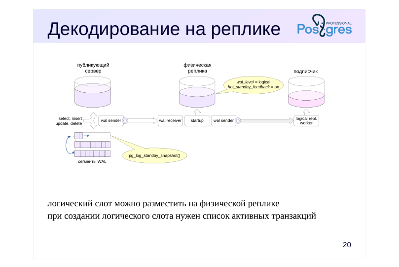 Source slide page 22: Декодирование на реплике