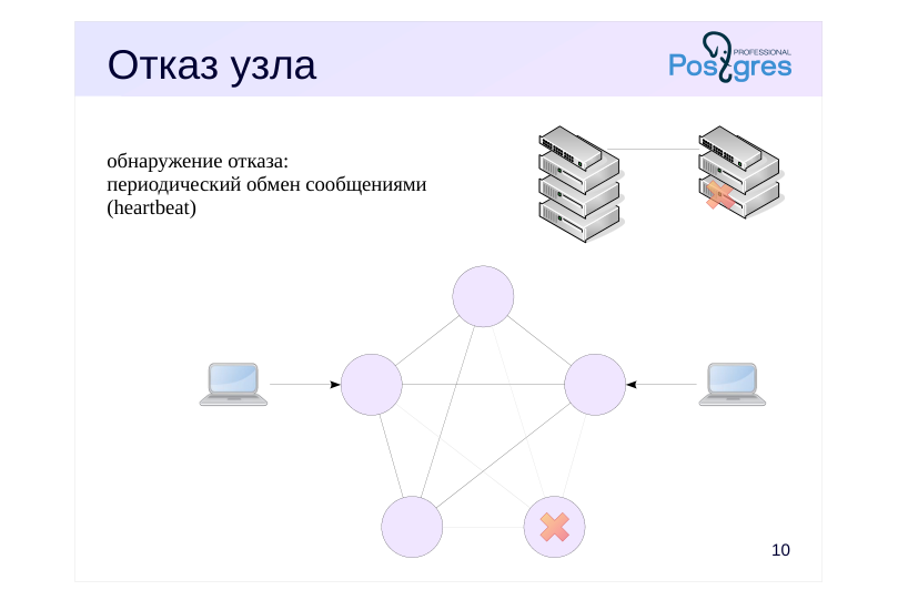 Source slide page 10: Отказ узла