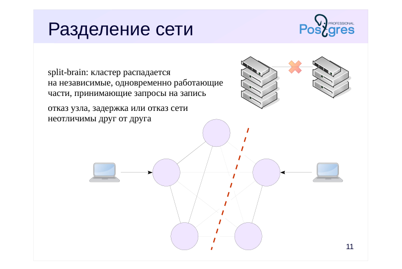 Source slide page 11: Разделение сети