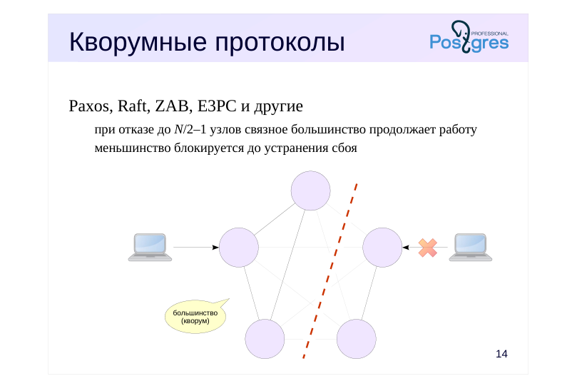 Source slide page 14: Кворумные протоколы