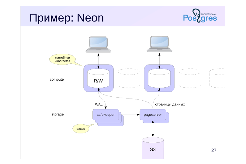 Source slide page 27: Пример: Neon