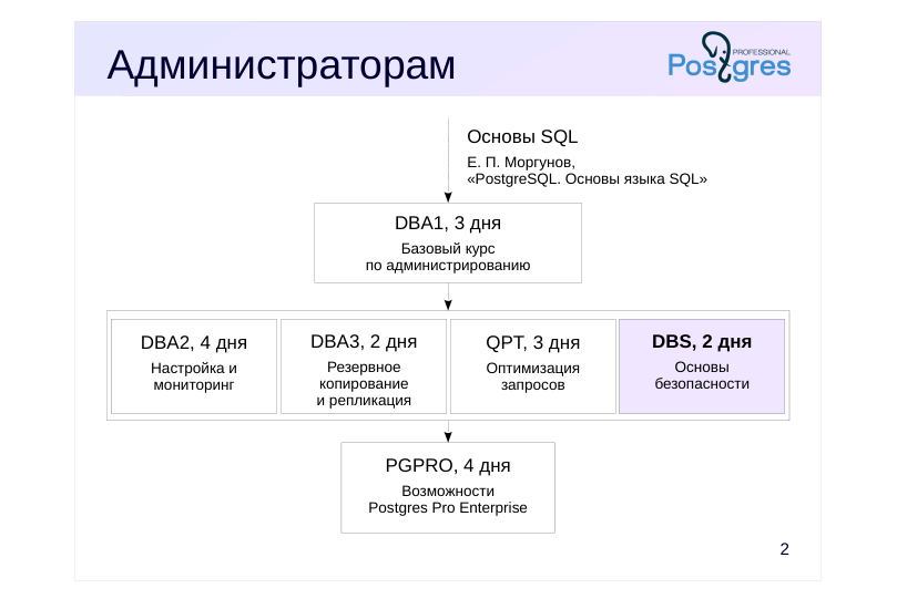Source slide page 2: Администраторам