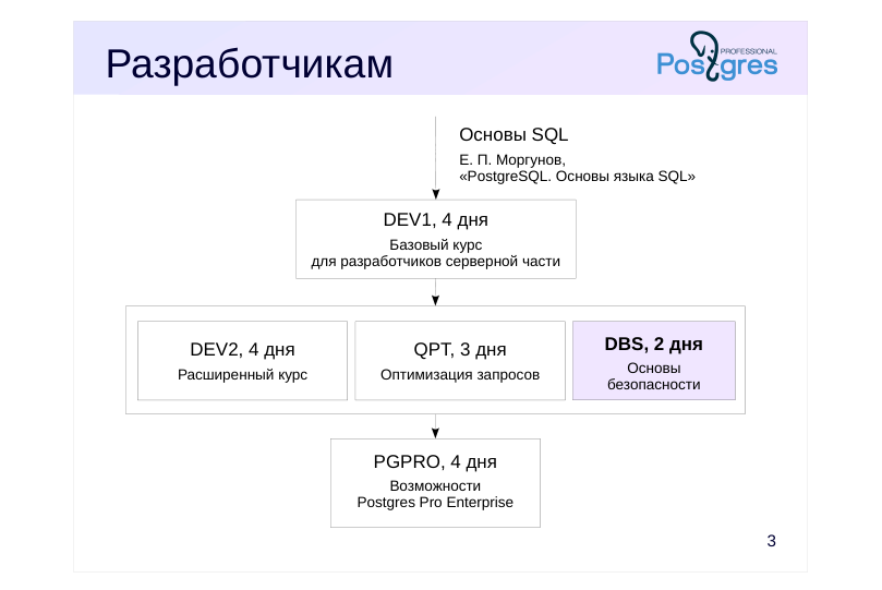 Source slide page 3: Разработчикам