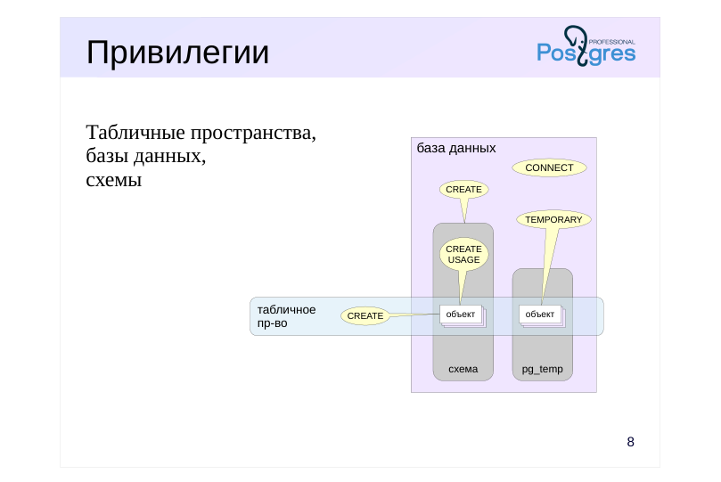 Source slide page 9: Привилегии