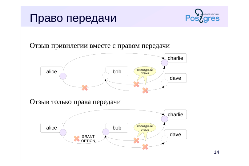 Source slide page 17: Право передачи