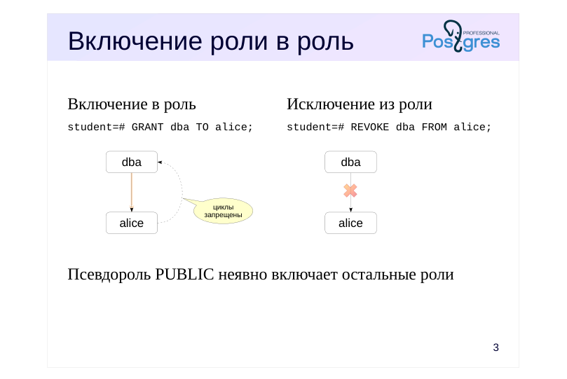 Source slide page 3: Включение роли в роль