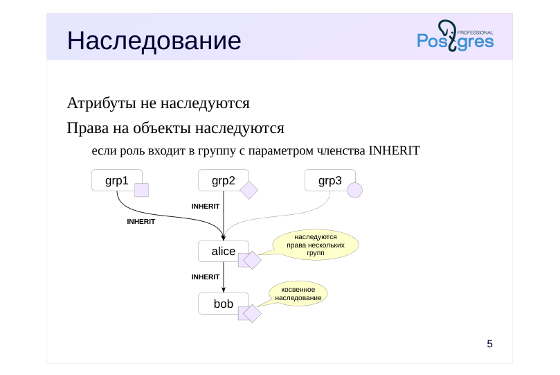Source slide page 5: Наследование