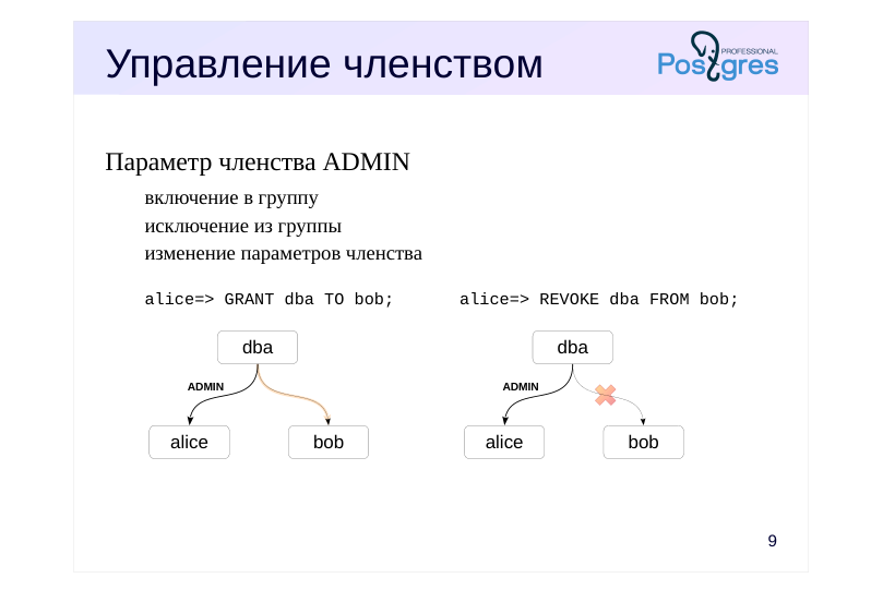 Source slide page 11: Управление членством
