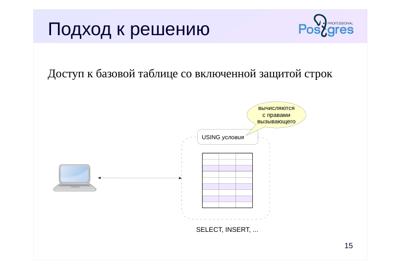 Source slide page 18: Подход к решению