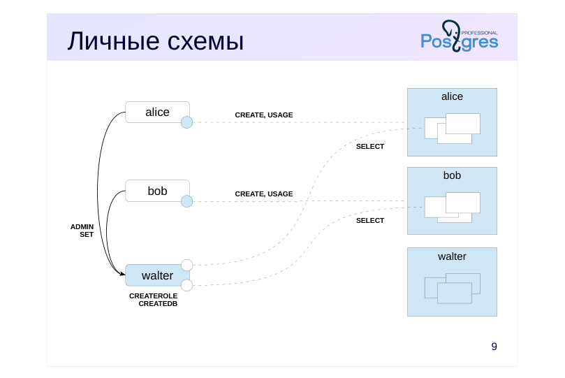 Source slide page 10: Личные схемы