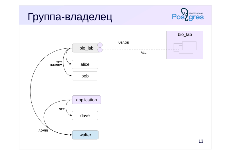 Source slide page 17: Группа-владелец