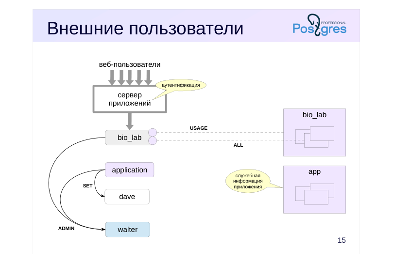 Source slide page 20: Внешние пользователи