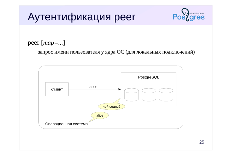 Source slide page 25: Аутентификация peer