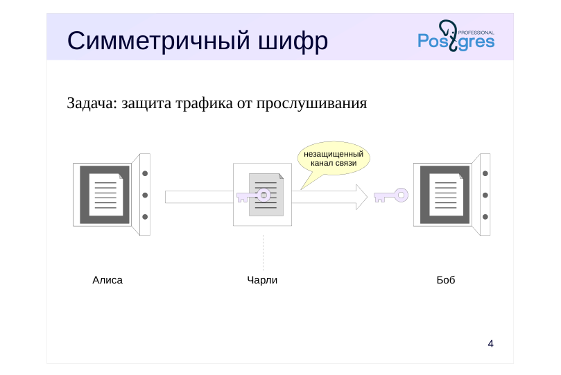 Source slide page 4: Симметричный шифр