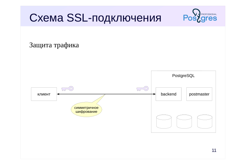 Source slide page 11: Схема SSL-подключения