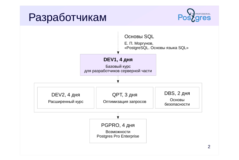 Source slide page 2: Разработчикам