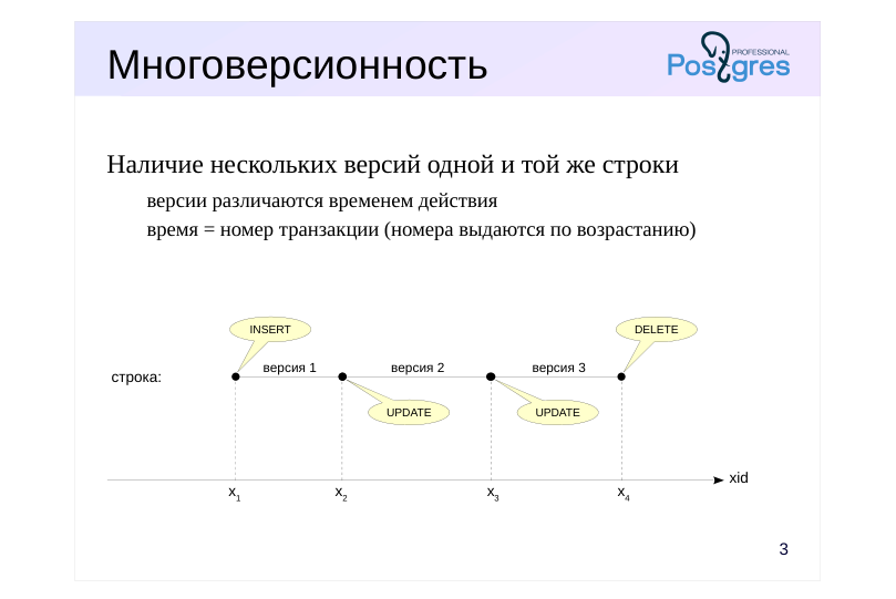Source slide page 3: Многоверсионность
