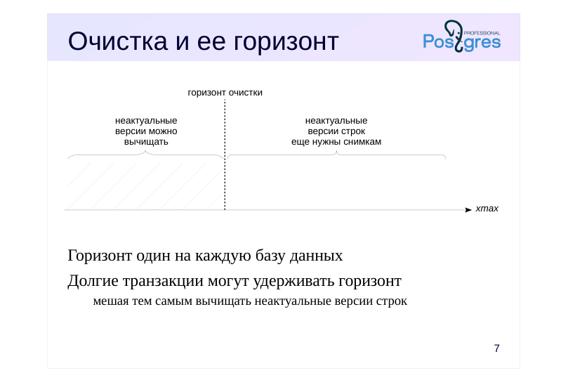 Source slide page 8: Очистка и ее горизонт