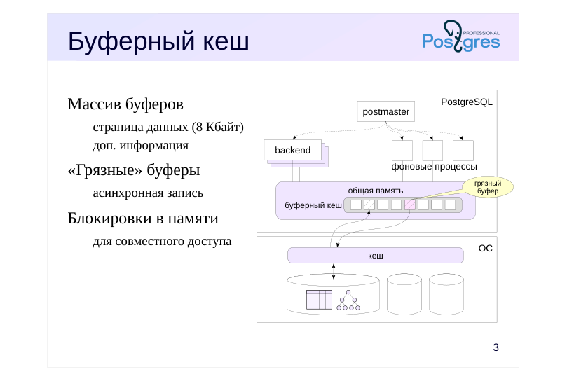 Source slide page 3: Буферный кеш