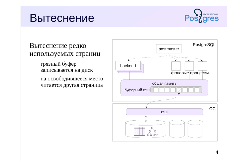 Source slide page 4: Вытеснение