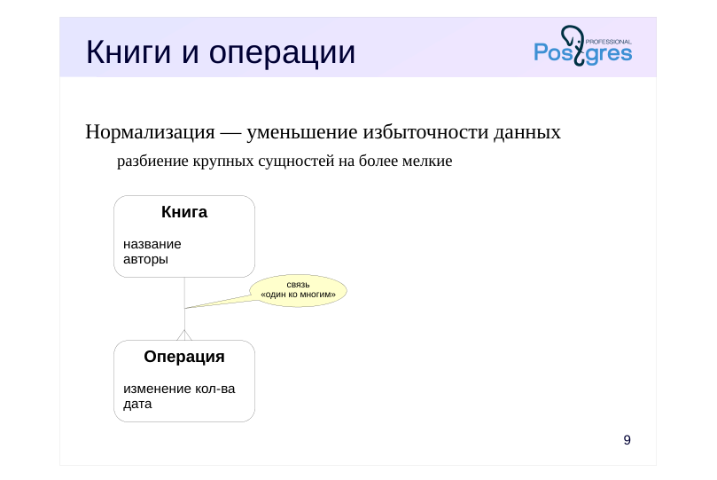 Source slide page 9: Книги и операции