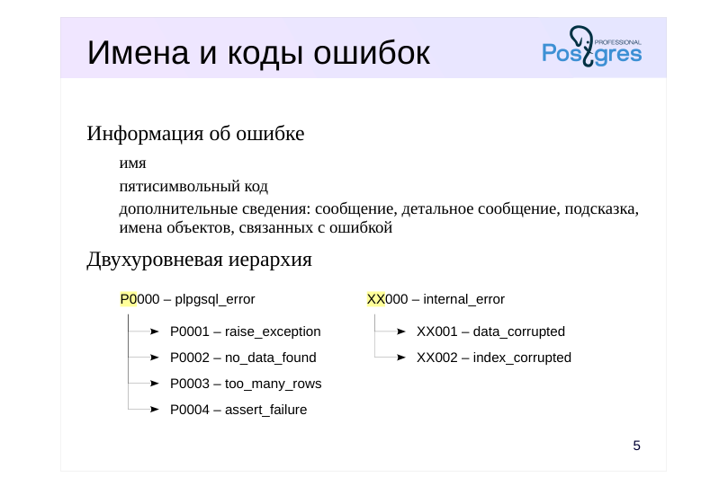 Source slide page 6: Имена и коды ошибок