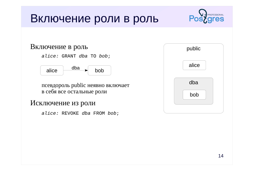 Source slide page 16: Включение роли в роль