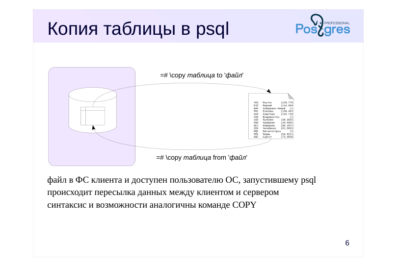 Source slide page 6: Копия таблицы в psql