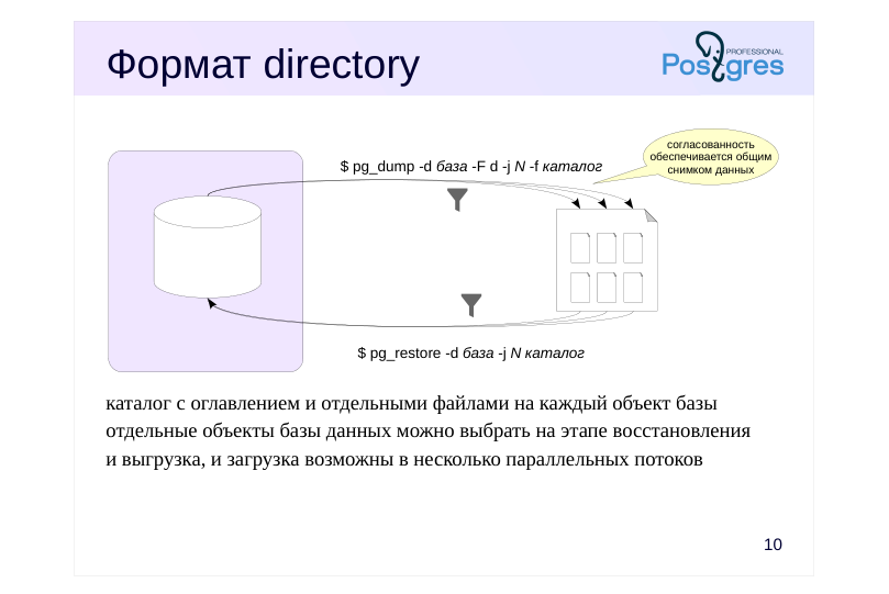 Source slide page 11: Формат directory