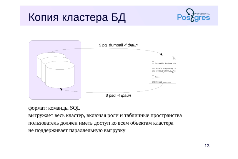 Source slide page 18: Копия кластера БД