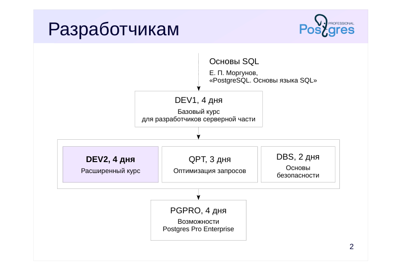 Source slide page 2: Разработчикам