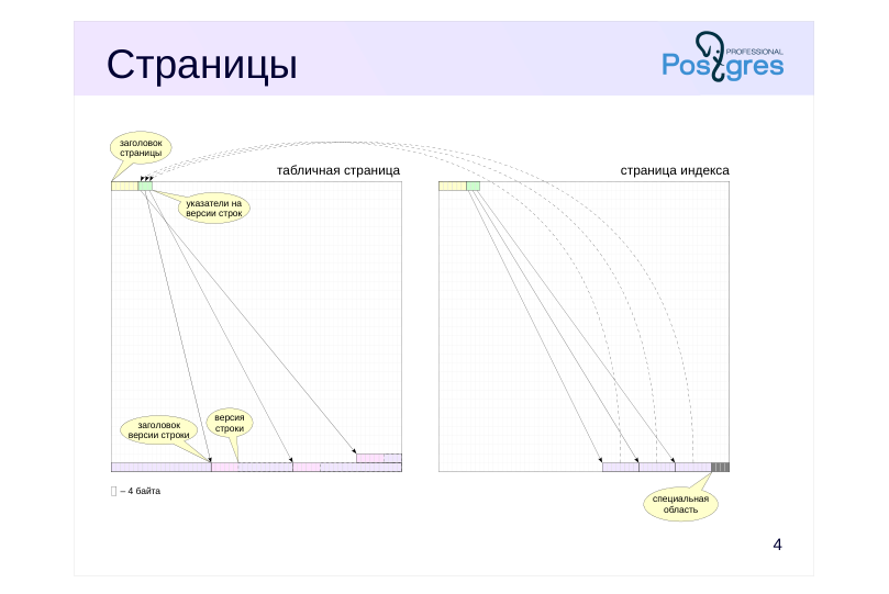 Source slide page 4: Страницы
