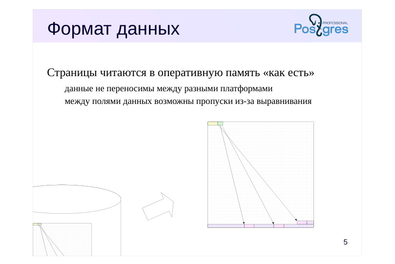 Source slide page 5: Формат данных