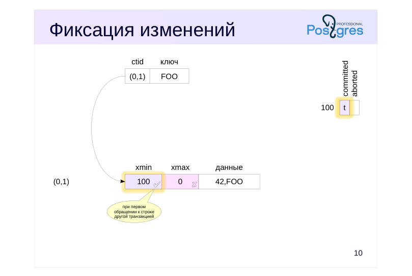 Source slide page 10: Фиксация изменений