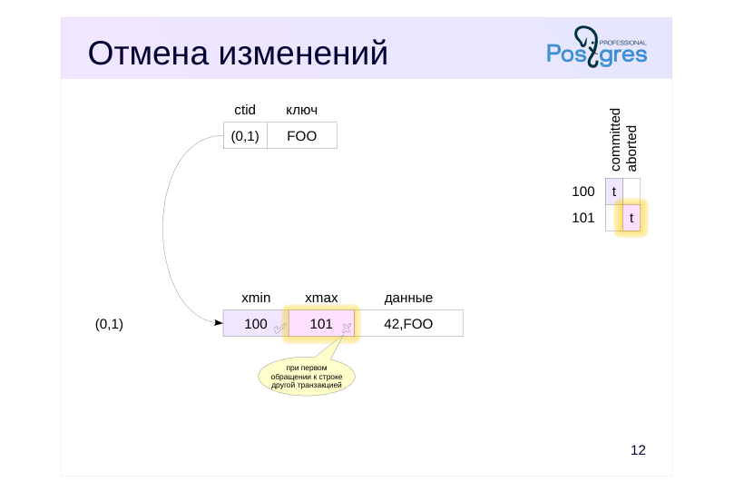 Source slide page 12: Отмена изменений
