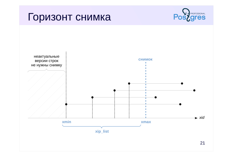 Source slide page 23: Горизонт снимка