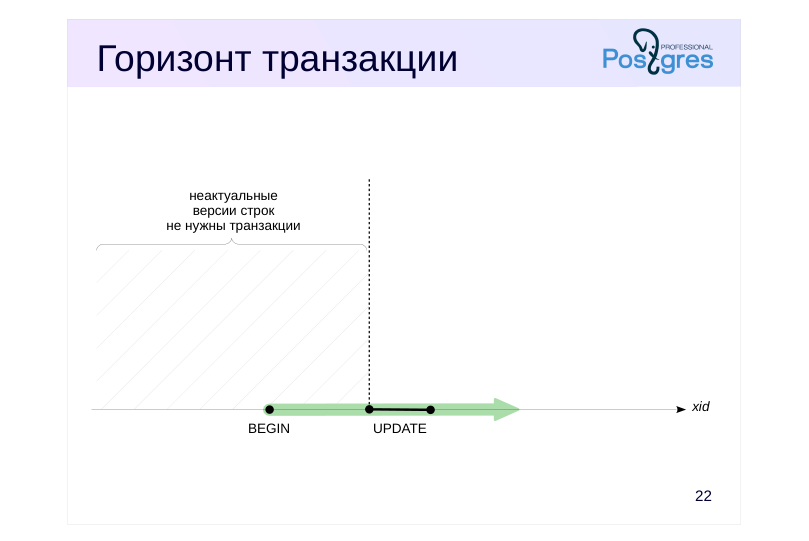 Source slide page 24: Горизонт транзакции